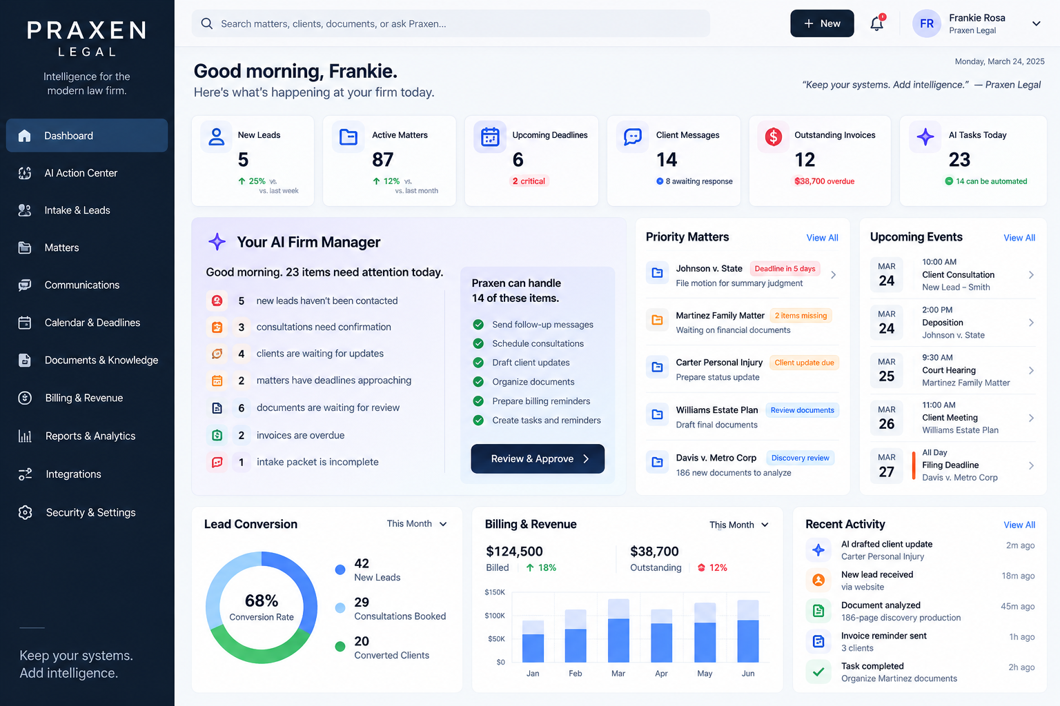 Praxen Legal dashboard concept with sample sample data